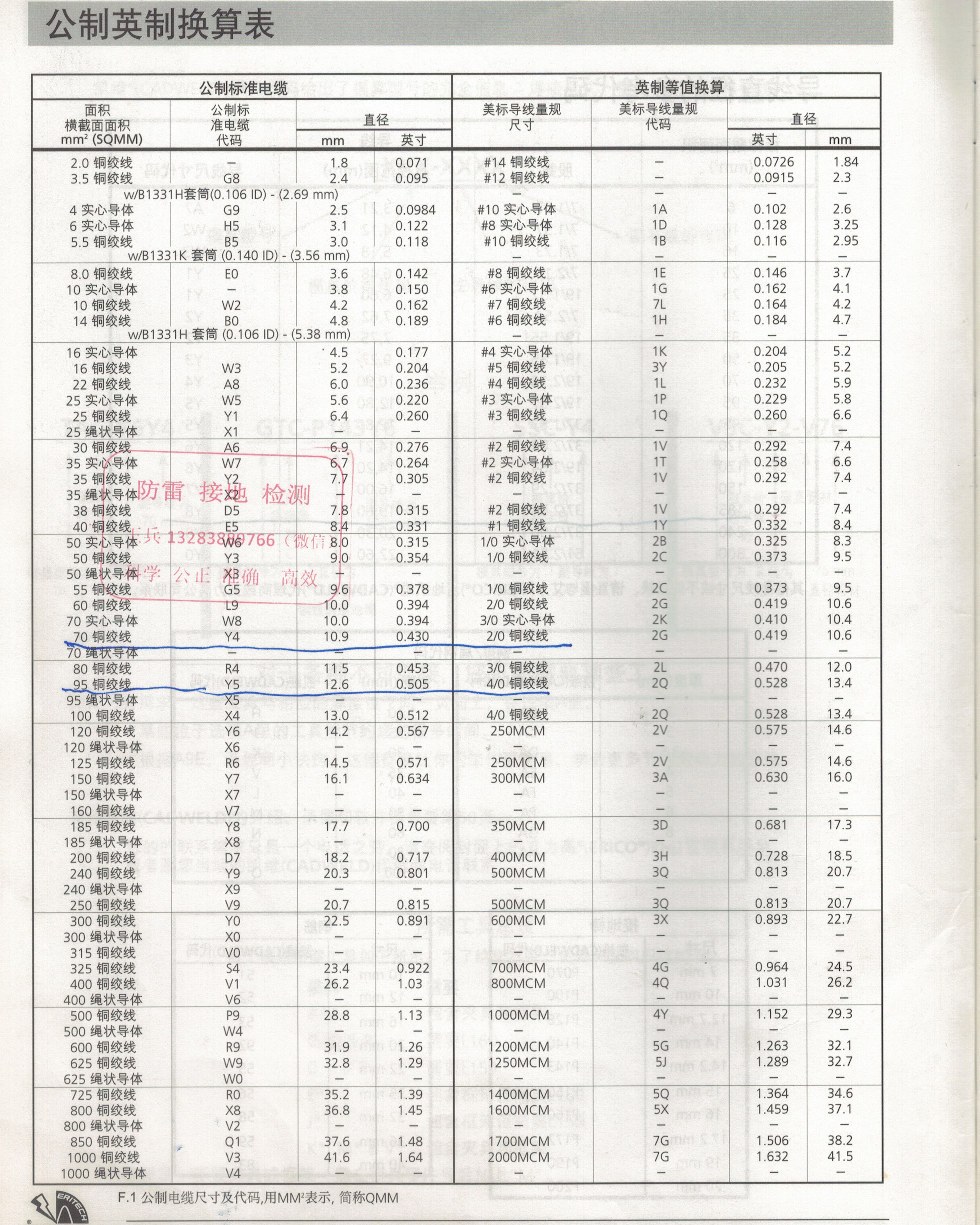 公英制導(dǎo)體換算表.jpg